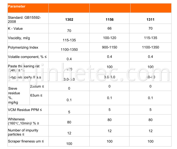 PVC PASTE1302 1156 440 450